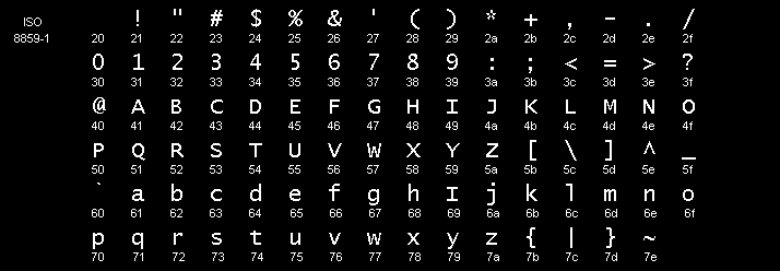 ISO-8859-1 Character Set