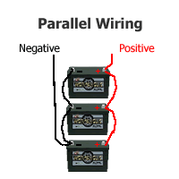 Battery Bank and convert beween amps, volts, and watts