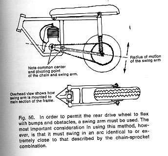 Minibike Central How To Build Stuff