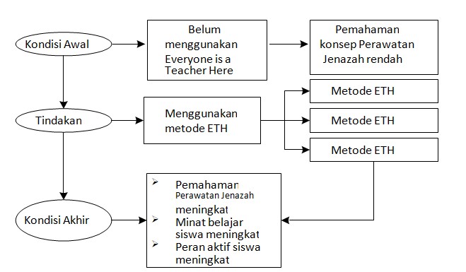 Contoh Kerangka Berpikir