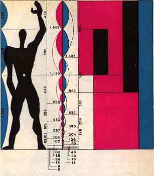 le modulor by Le Corbusier