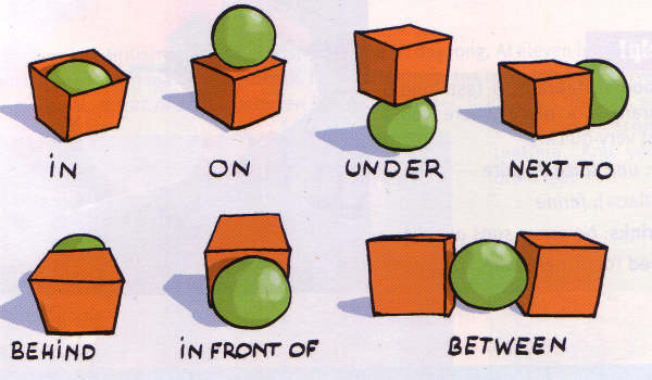prepositions-of-place