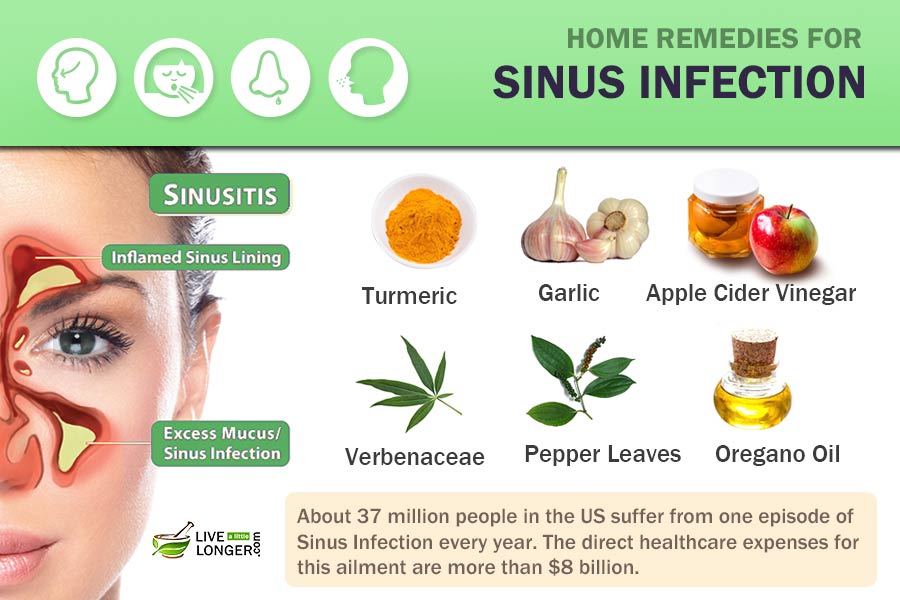 Natural Home Remedies for Sinus Problems - PharmEasy Blog