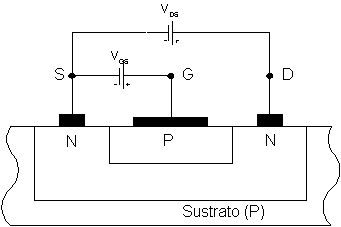 Principios y Funcionamientos del Mosfet - Transistores