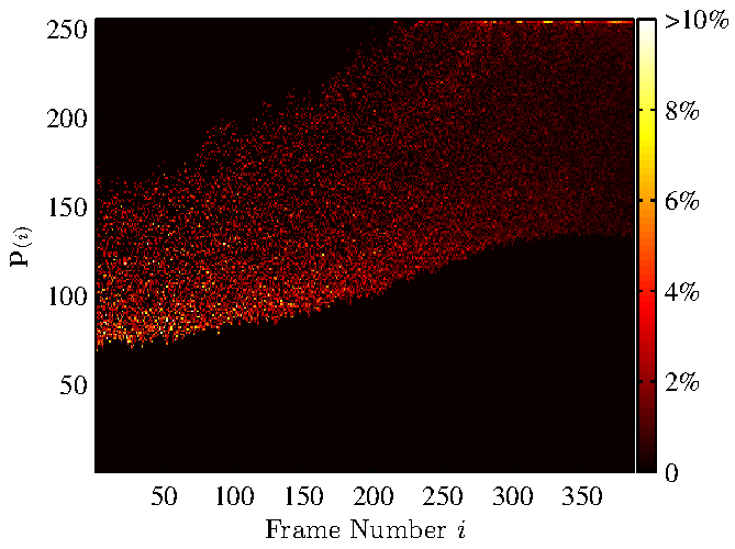 frame in real sequence