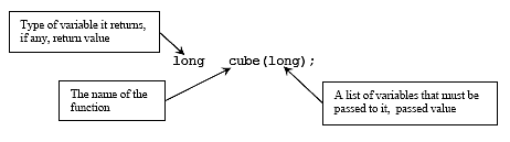 c++ function prototype