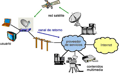 Sistemas móviles de voz y datos por satélite