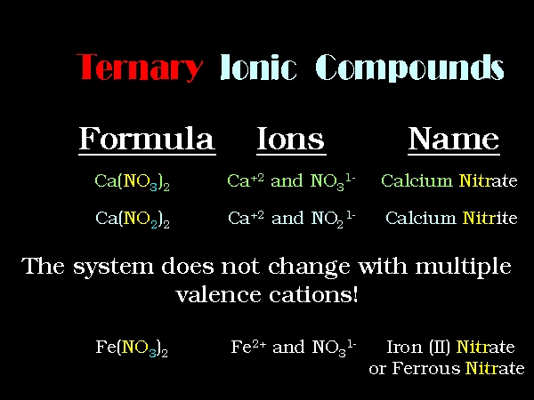 Ternary Ionic Compounds