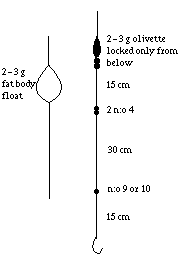 Float Fishing Shotting Patterns