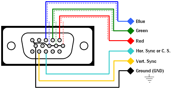 VGA a monitor Arcade