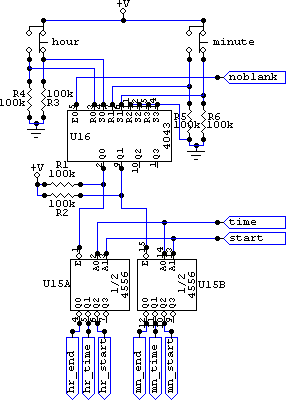 Control de los botones