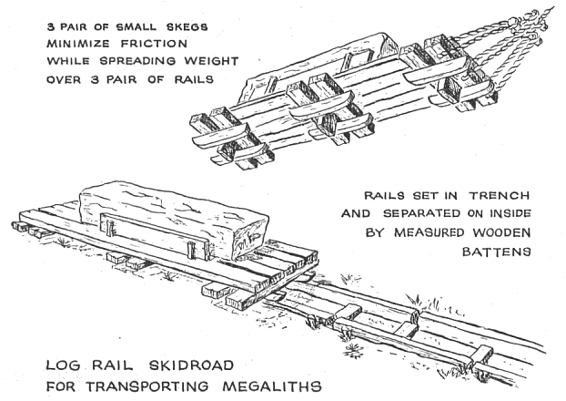 Log rail skidroad