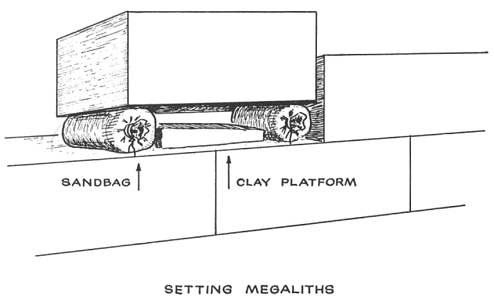 Setting Megalith