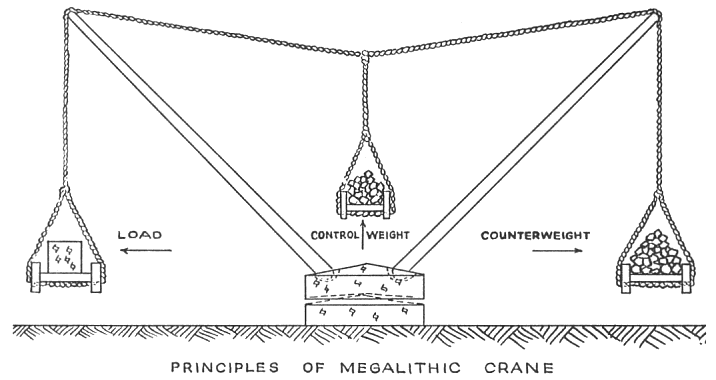 Megalithic crane