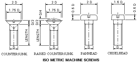 machine screw diameters