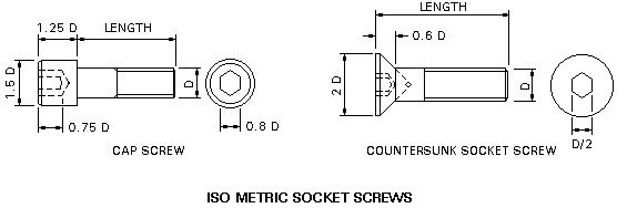 bolt head shapes