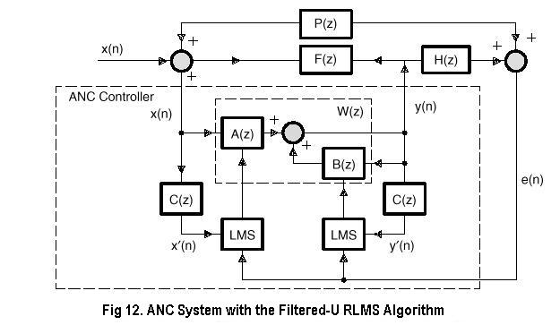 Rlms Algorithm