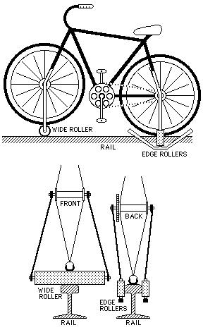 Rail Bike