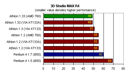 3D Studio MAX R4 (v4.0)