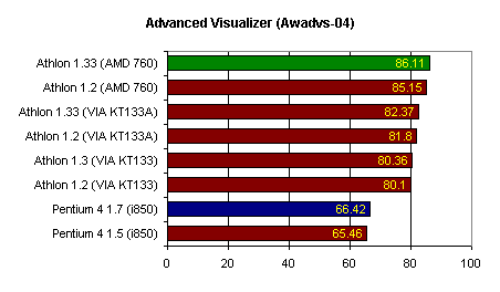 Advanced Visualizer (Awadvs-04)