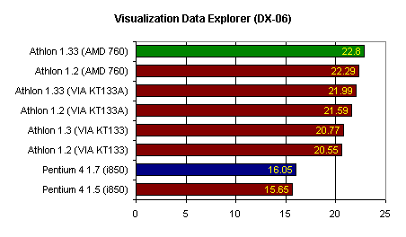 Visualization Data Explorer DX-06