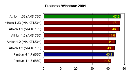 Winstone 2001 Office/Business Apps