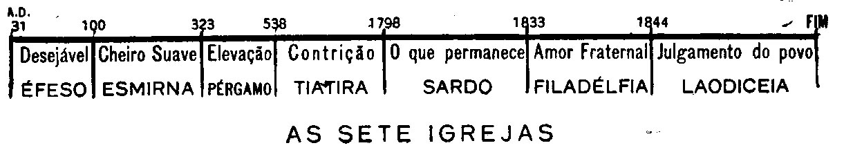 Eis que venho sem demora - Lição 03 - Esmirna - A Igreja Perseguida