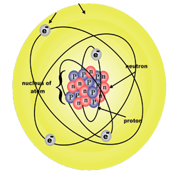 Solar Model