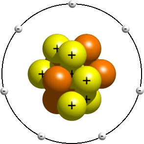 Nuclear Model