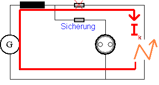 Kurzschlu�strom