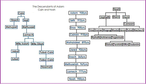 thedescendantsofcain