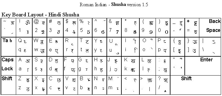 hindi font download for pc