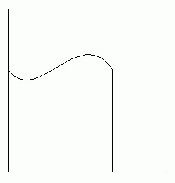 A graph of a function