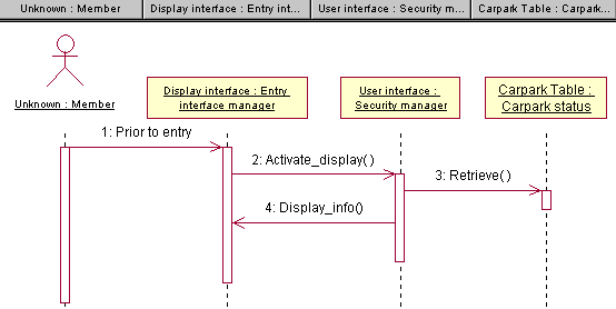 Project sequence diagram