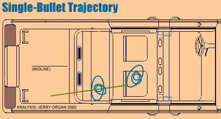 Single Bullet Trajectory