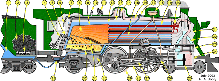 Steam Locomotive Workings Illustration
