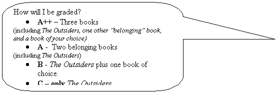 Rounded Rectangular Callout: How will I be graded?
	A++  Three books 
(including The Outsiders, one other belonging book, and a book of your choice)
	A -  Two belonging books 
(including The Outsiders)
	B - The Outsiders plus one book of choice.
	C  only The Outsiders
