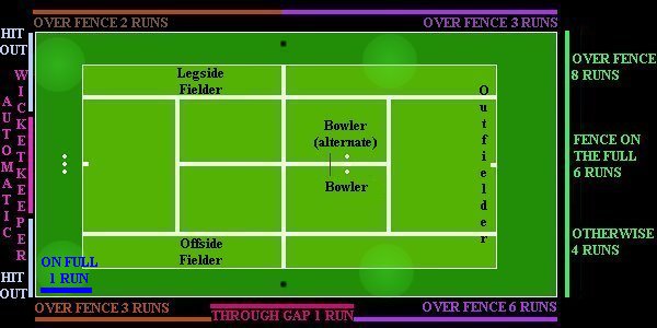 super-4s-cricket-rules