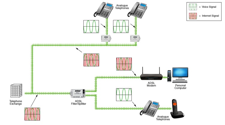 ADSL