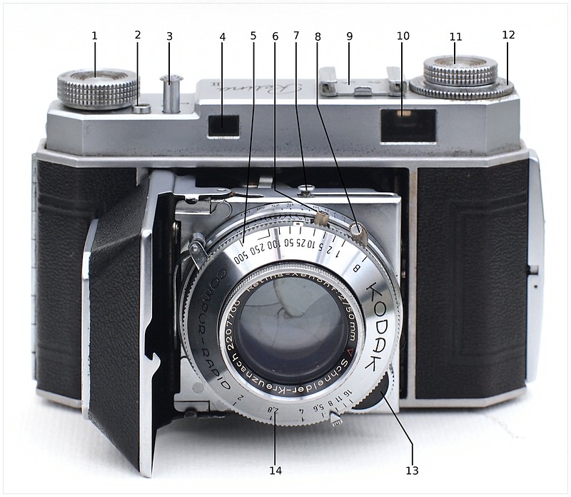【割引通販】Kodak Retina II - Rodenstock Heligon フィルムカメラ