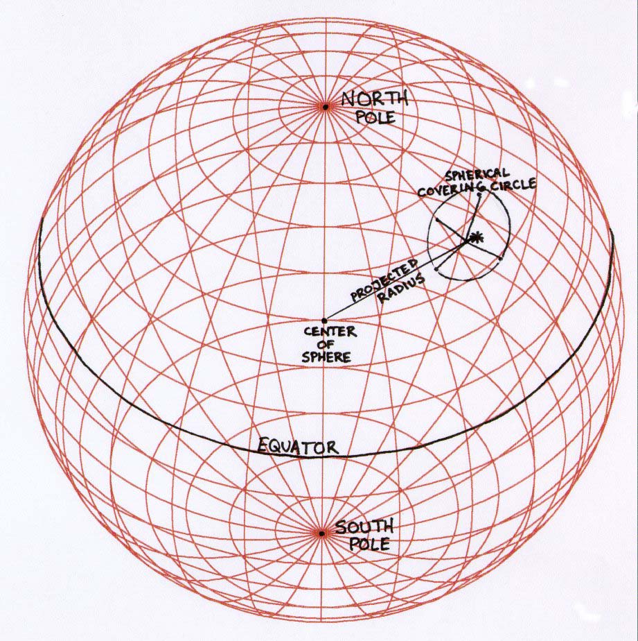 difference between standard and expert sphere grids
