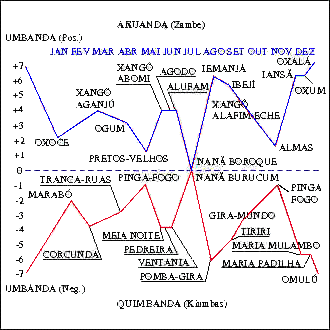 Aruanda