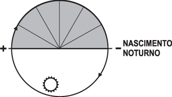 Fig 10