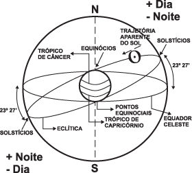 Fig 6c