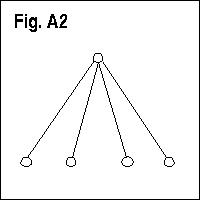 Figura A2