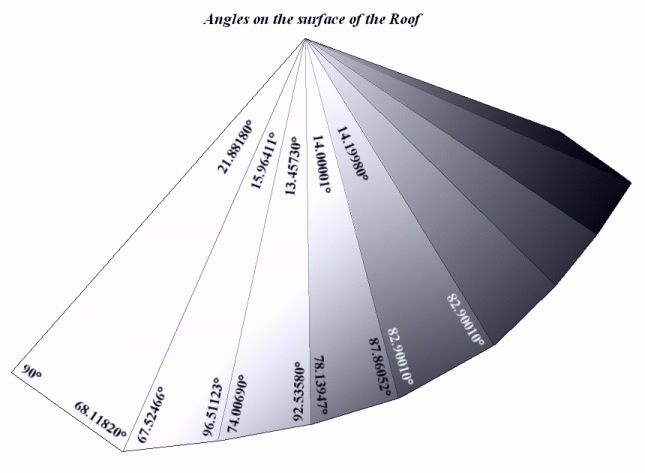 angle on bow calculator