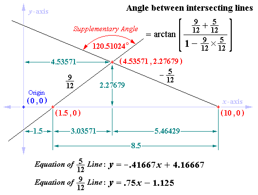 Angle between Intersecting Lines