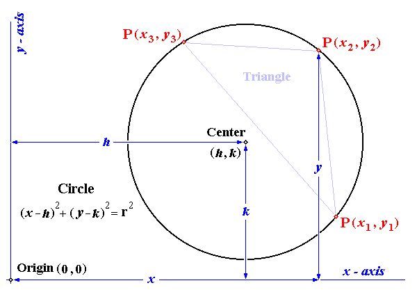 Radius Of Circle. Calculating the Radius