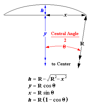 Inscribed Triangle Formulas