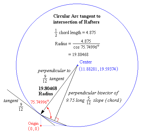 Overview of Circular Arc tangent to Rafters